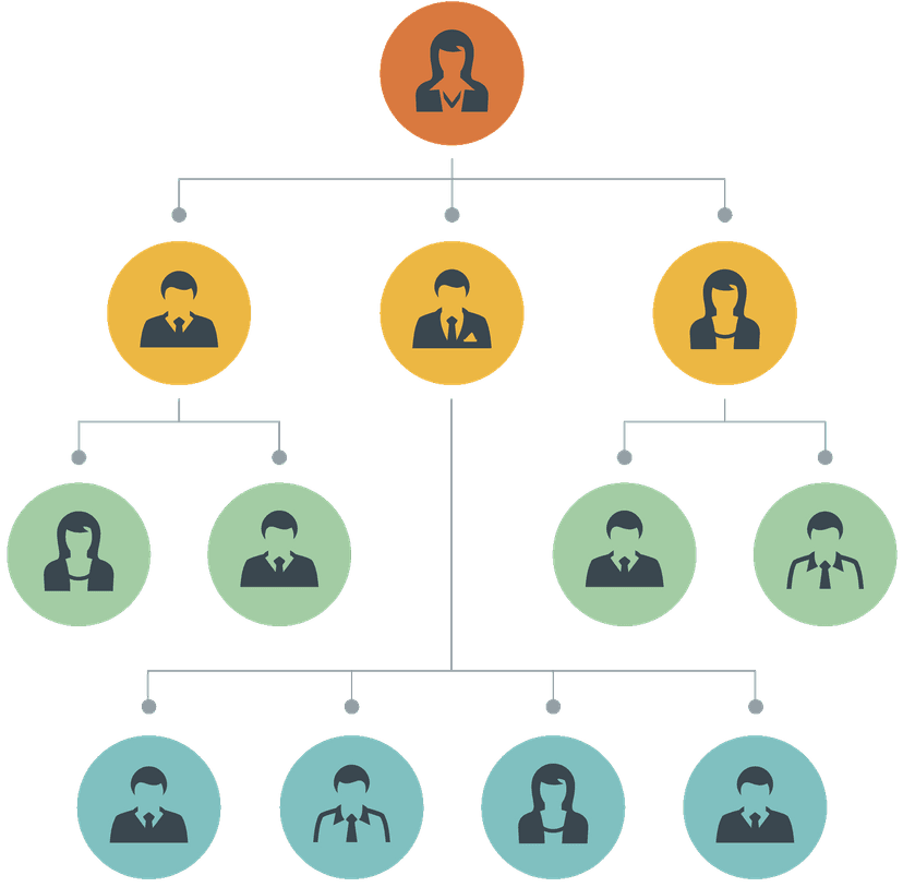 Organizational tree transformed into authorization claims